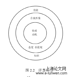 医疗器械公司内训师