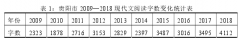 2009—2018年贵阳初中现代文阅读题研究