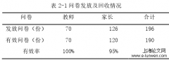 利益相关者理论视角下民办幼儿园安全治理研究——以合肥市 B 区民办幼儿园为例