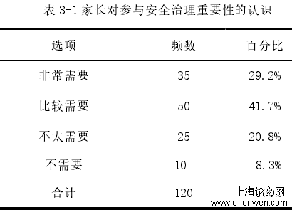 安全治理研究