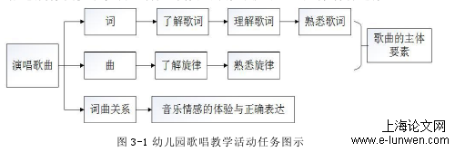 幼儿园音乐教育