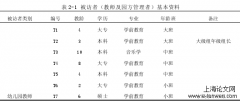 幼儿园音乐教学延伸主题研究