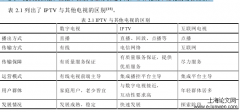 基于神经网络之 IPTV 用户体验模拟系统设计及应用