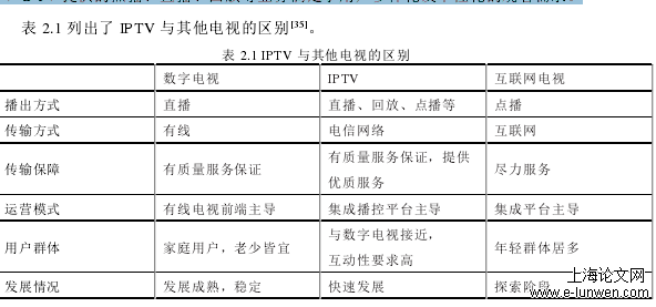 IPTV用户体验