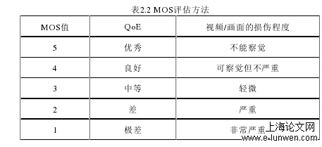 神经网络