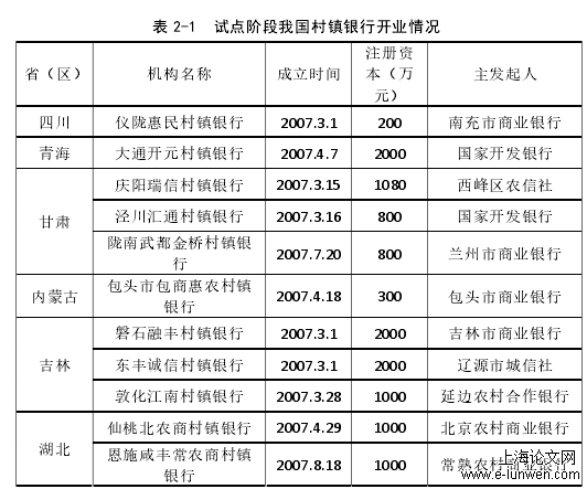 村镇银行产品