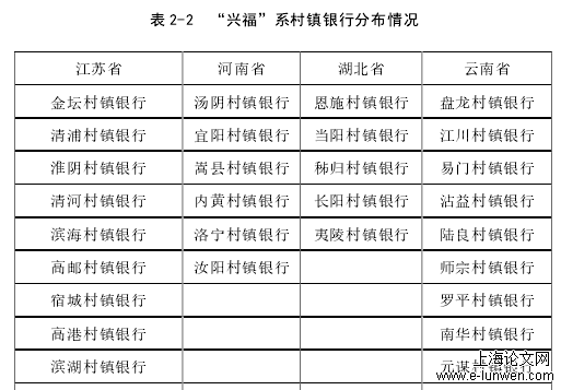 兴福村银行产品创新项目