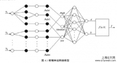 数据挖掘技术在经济责任审计的价值分析