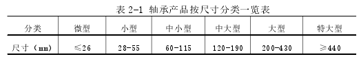 营销理论