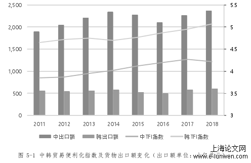 跨境电子商务