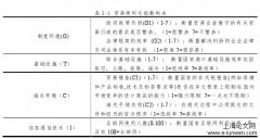 基于贸易便利化的中韩跨境电子商务探究