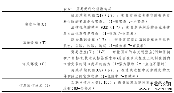 中韩贸易便利化