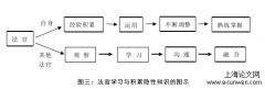 法官的隐性知识研究