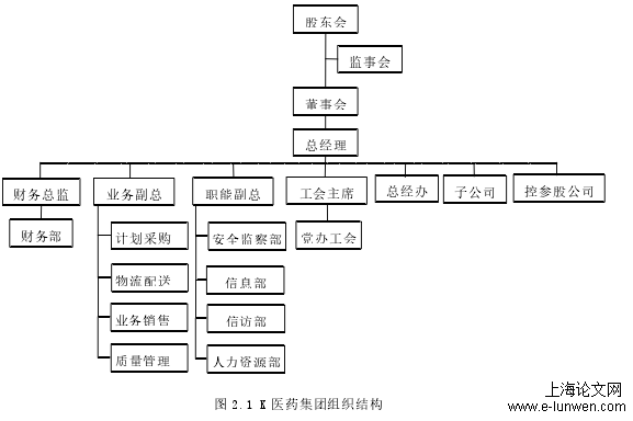 绩效考核方案