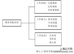 K医药集团管理层绩效考核方案分析