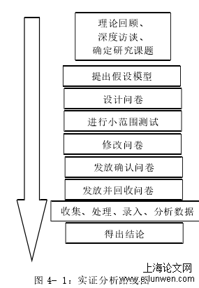 业务流程重组