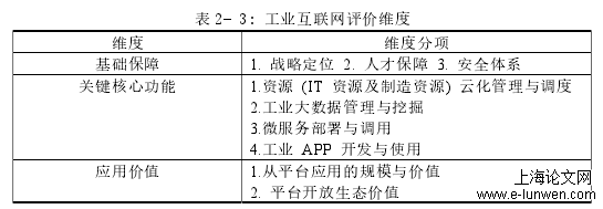 工业互联网