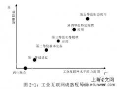 工业互联网背景下企业业务流程重组影响因素研究