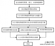 S公司供应物流管理改进研究