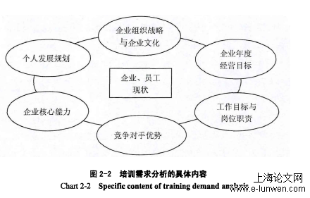 员工培训优化研究