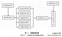 A企业技术人员培训优化研究