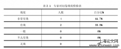 小学歌唱教学现状及对策研究——以白城市洮北区小学为例