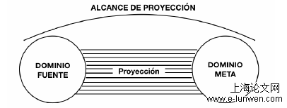 extensión semántica