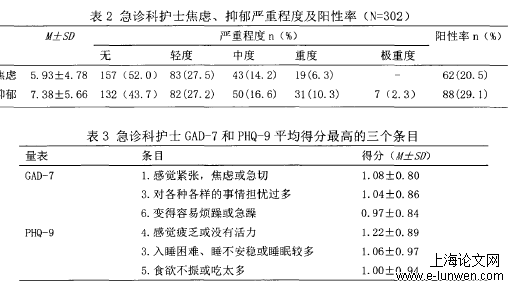 急诊科护士焦虑情绪