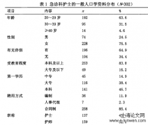 急诊科护士的工作负荷、生活事件与焦虑、抑郁情绪的关系