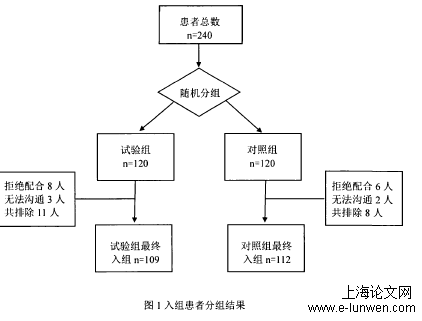 心血管慢性疾病管理