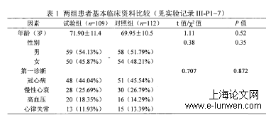 药学服务