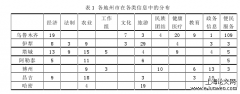 “天山网”政府形象呈现分析