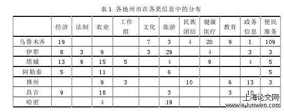 天山网政府形象