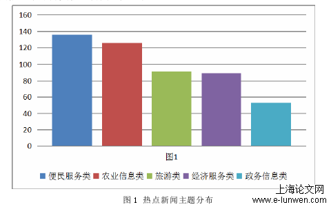 新媒体环境