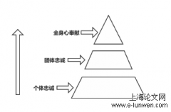 浅析HA安防集团员工忠诚度优化策略