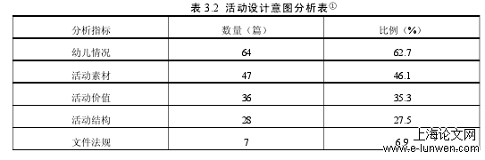 集体教学活动设计