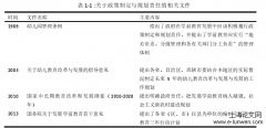 仙桃市学前教育事业与政府责任的探讨