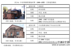 长春官邸建筑保护和重建设计研究