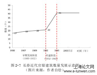 修缮设计