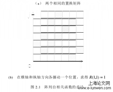  Costas 阵列枚举搜索算法研究