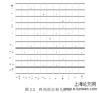 Costas 阵列