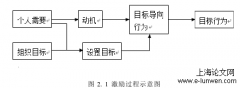 榆林城投集团行政管理人员激励机制研究