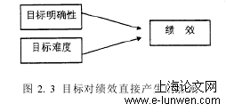 人力资源激励因子