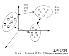 不均衡数据聚类算法及其在电力变压器状态评估中的应用