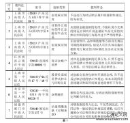 金融商事合同无效认定问题研究