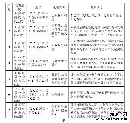 金融商事合同