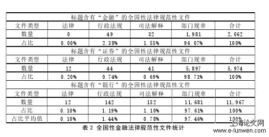 合同效力