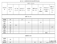 YN电信LTE移动网络发展项目控制研究