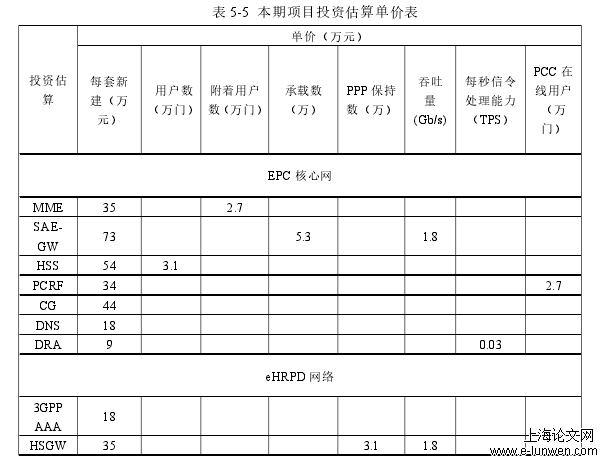 LTE移动网络