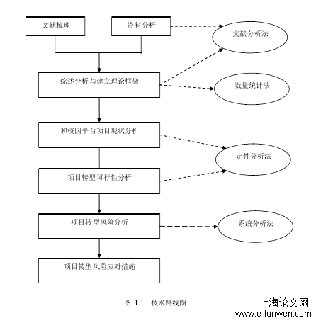 和校园平台转型